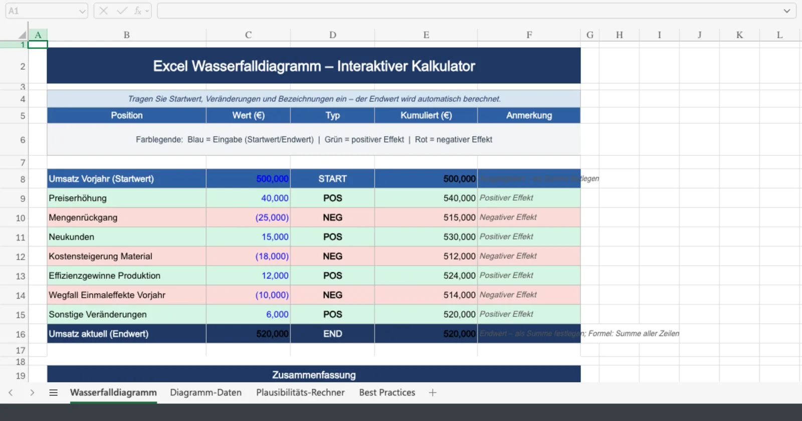 Vorschau von wasserfalldiagramm_excel.xlsx