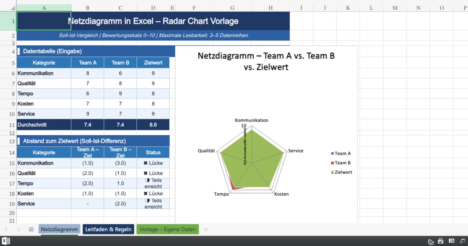 Vorschau von Netzdiagramm_Excel_Vorlage.xlsx