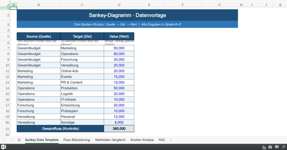 Vorschau von sankey_excel_vorlage.xlsx