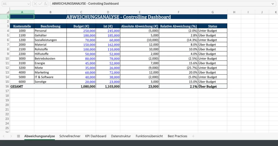 Vorschau von controlling_excel_template.xlsx