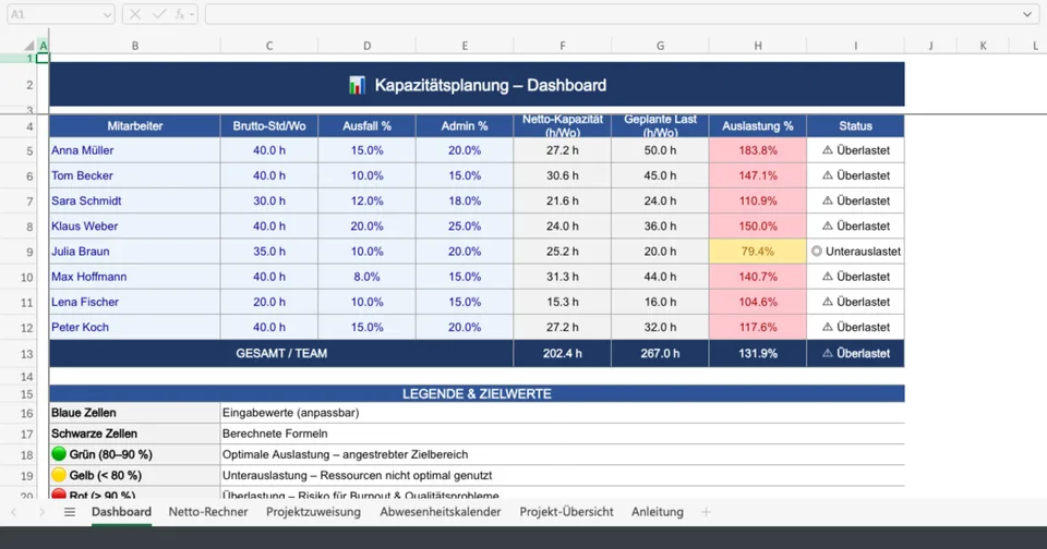 Vorschau von Kapazitaetsplanung_Vorlage.xlsx