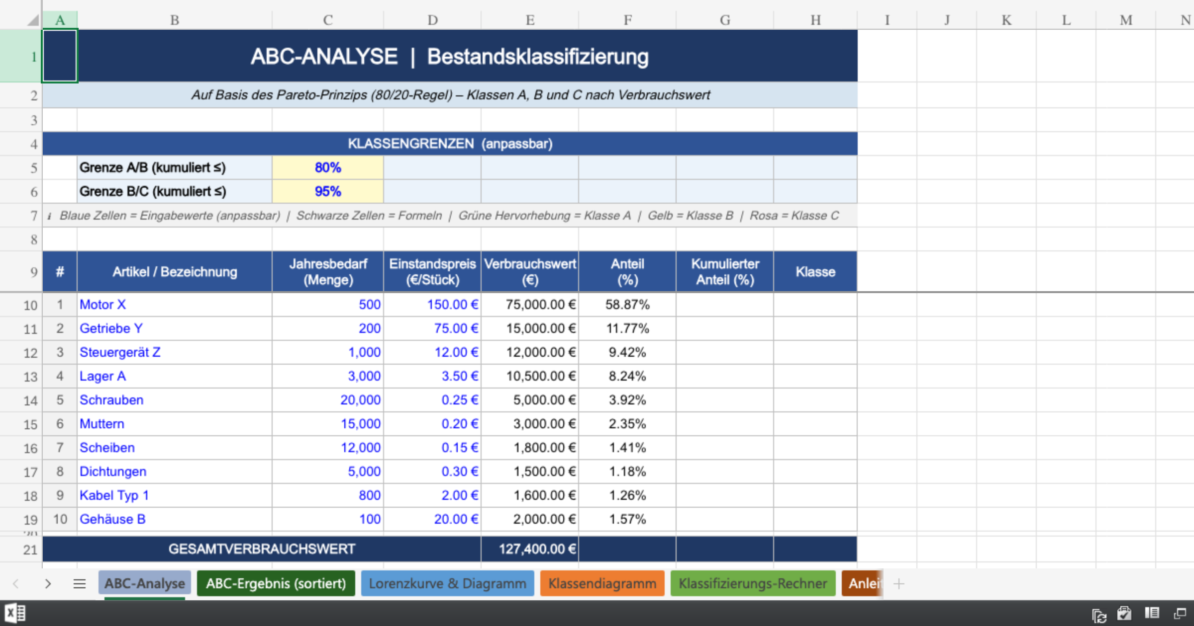 ABC-Analyse: Anleitung & Beispiele - WHK Controlling